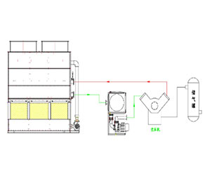 空壓機(jī)冷卻塔｜注塑機(jī)冷卻塔｜擠塑機(jī)冷卻塔